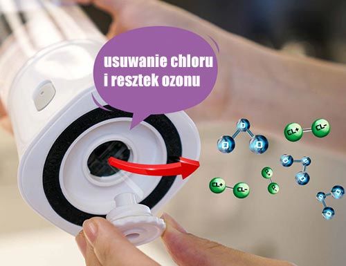 Przenośny generator wodoru